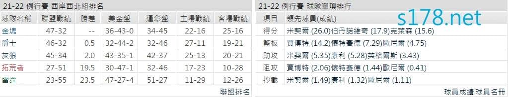 猶他爵士