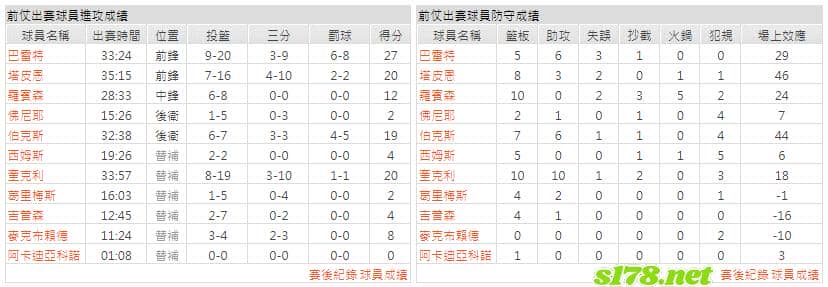 運彩分析主客隊