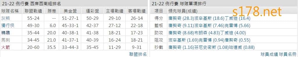 達拉斯獨行俠