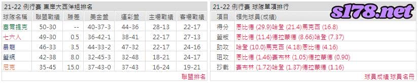 運彩分析: