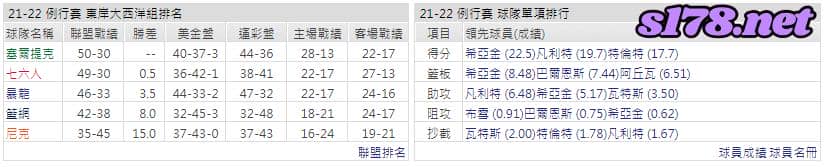 運彩分析: