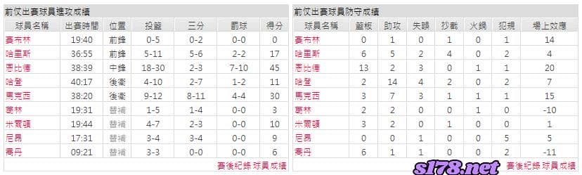 運彩分析主客隊