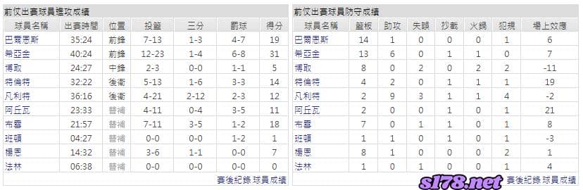 運彩分析主客隊