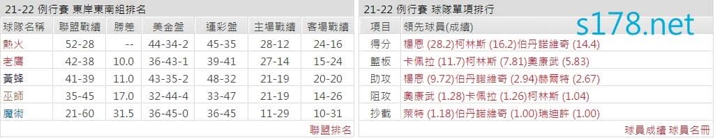 亞特蘭大老鷹
