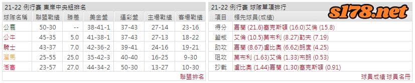 運彩分析: