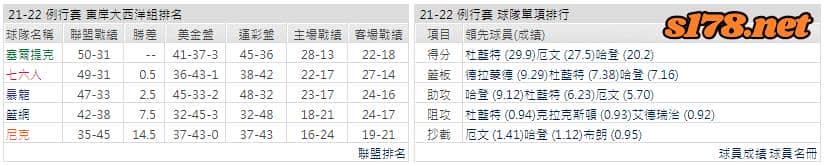 運彩分析: