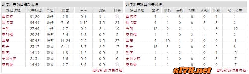 運彩分析主客隊