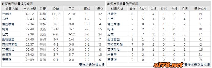 運彩分析主客隊
