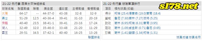 運彩分析: