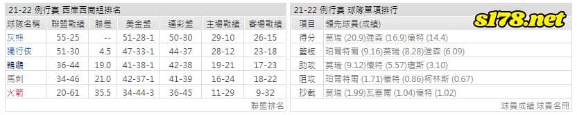 運彩分析: