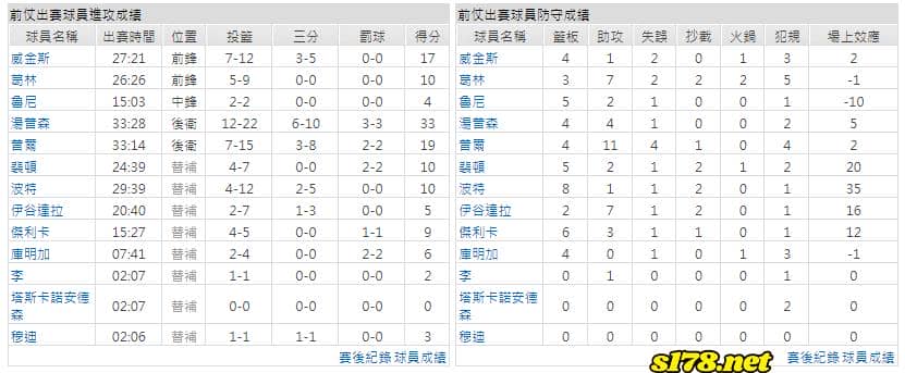 運彩分析主客隊
