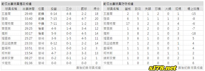 運彩分析主客隊