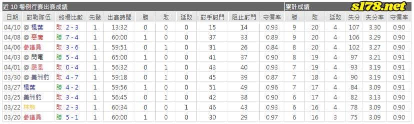 運彩分析主客隊