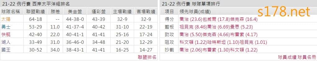 洛杉磯快艇