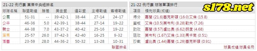 運彩分析: