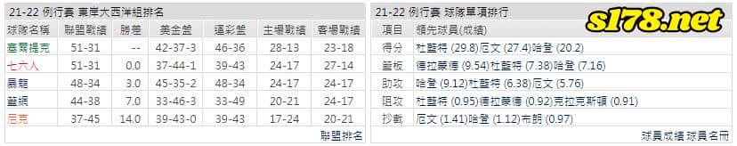 運彩分析: