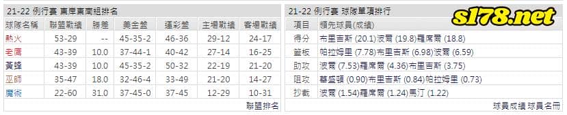 運彩分析: