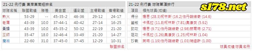 運彩分析: