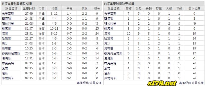 運彩分析主客隊
