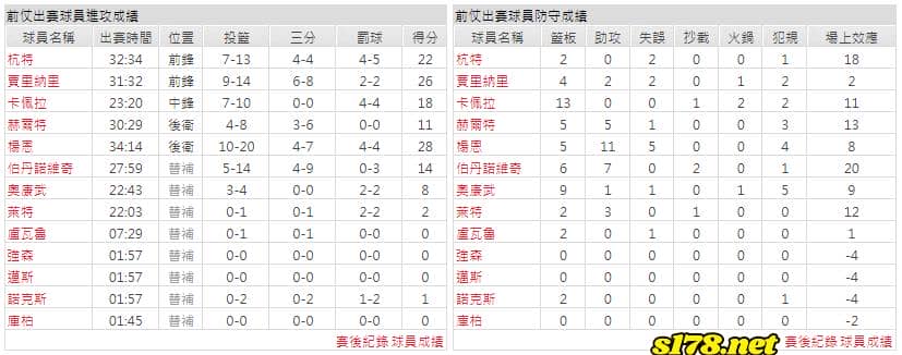 運彩分析主客隊