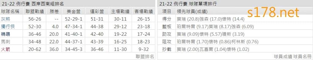 聖安東尼奧馬刺