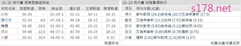 紐奧良鵜鶘