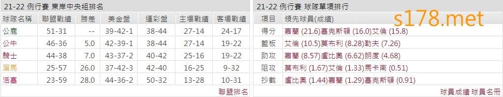 克里夫蘭騎士