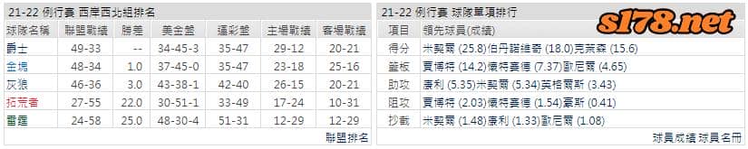 運彩分析: