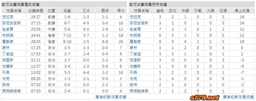 運彩分析主客隊