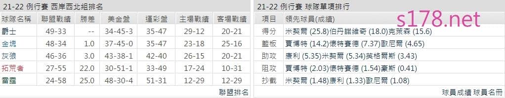 猶他爵士