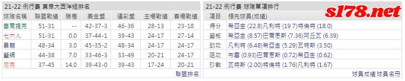 運彩分析: