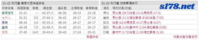 運彩分析: