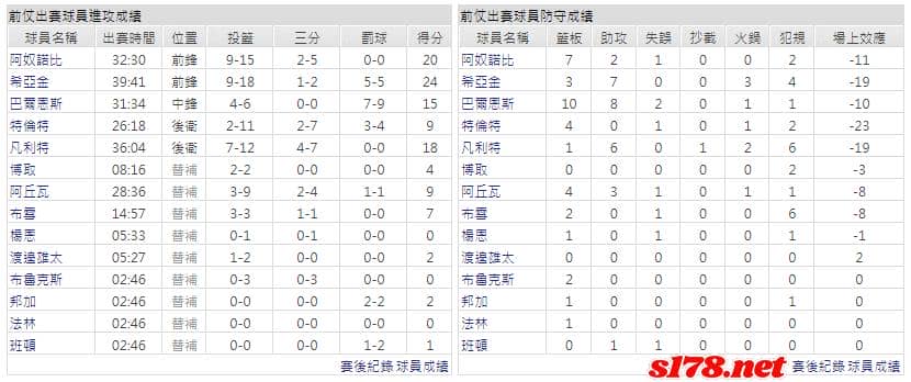 運彩分析主客隊