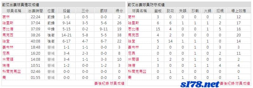 運彩分析主客隊