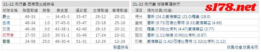 運彩分析: