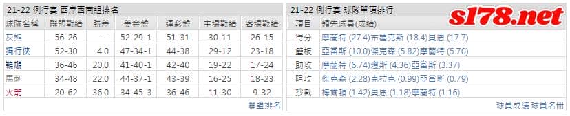 運彩分析: