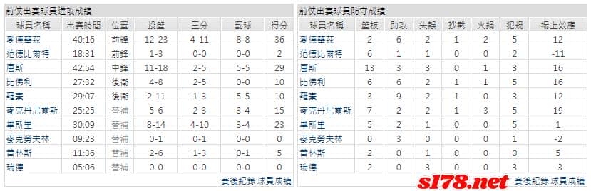 運彩分析主客隊