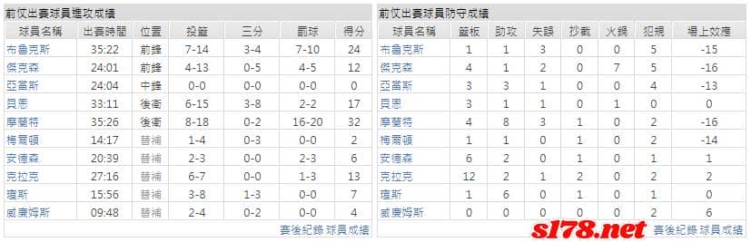 運彩分析主客隊