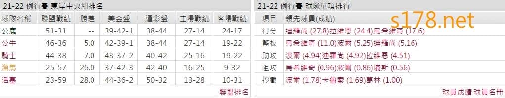 芝加哥公牛