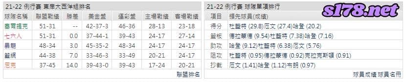 運彩分析: