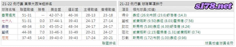 運彩分析: