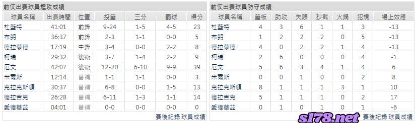 運彩分析主客隊