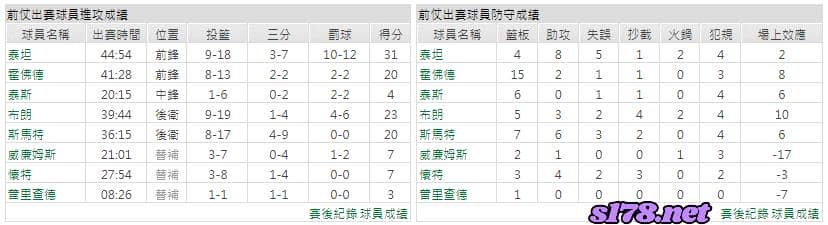 運彩分析主客隊