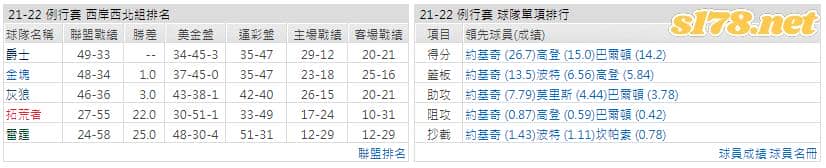 運彩分析: