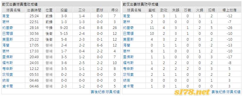 運彩分析主客隊