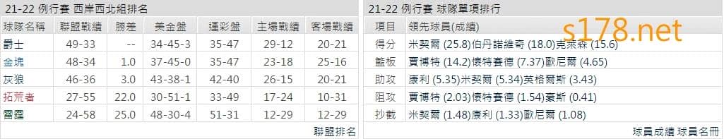 猶他爵士