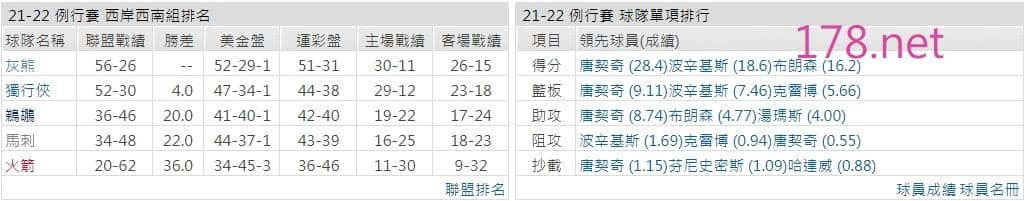 達拉斯獨行俠