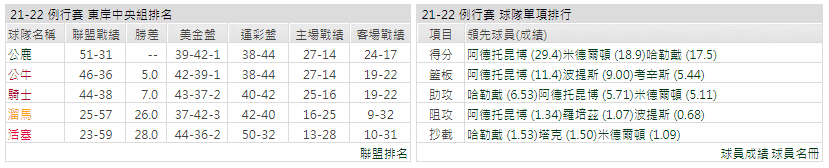 運彩分析:
