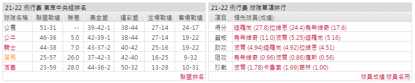 運彩分析: