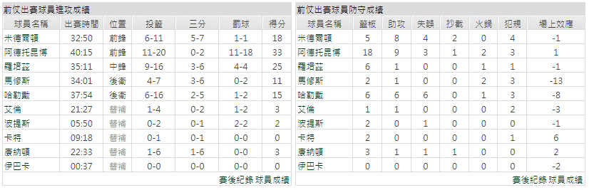 運彩分析主客隊